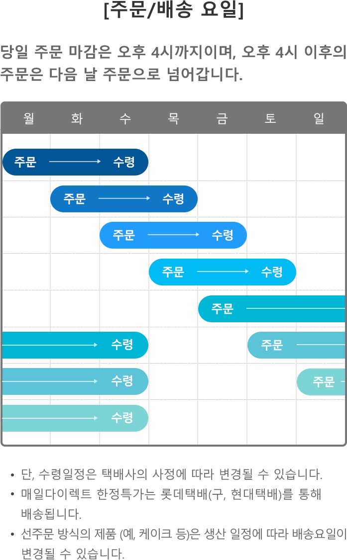 [주문/배송 요일] 당일 주문 마감은 오후 4시까지이며, 오후 4시 이후의 주문은 다음 날 주문으로 넘어갑니다.